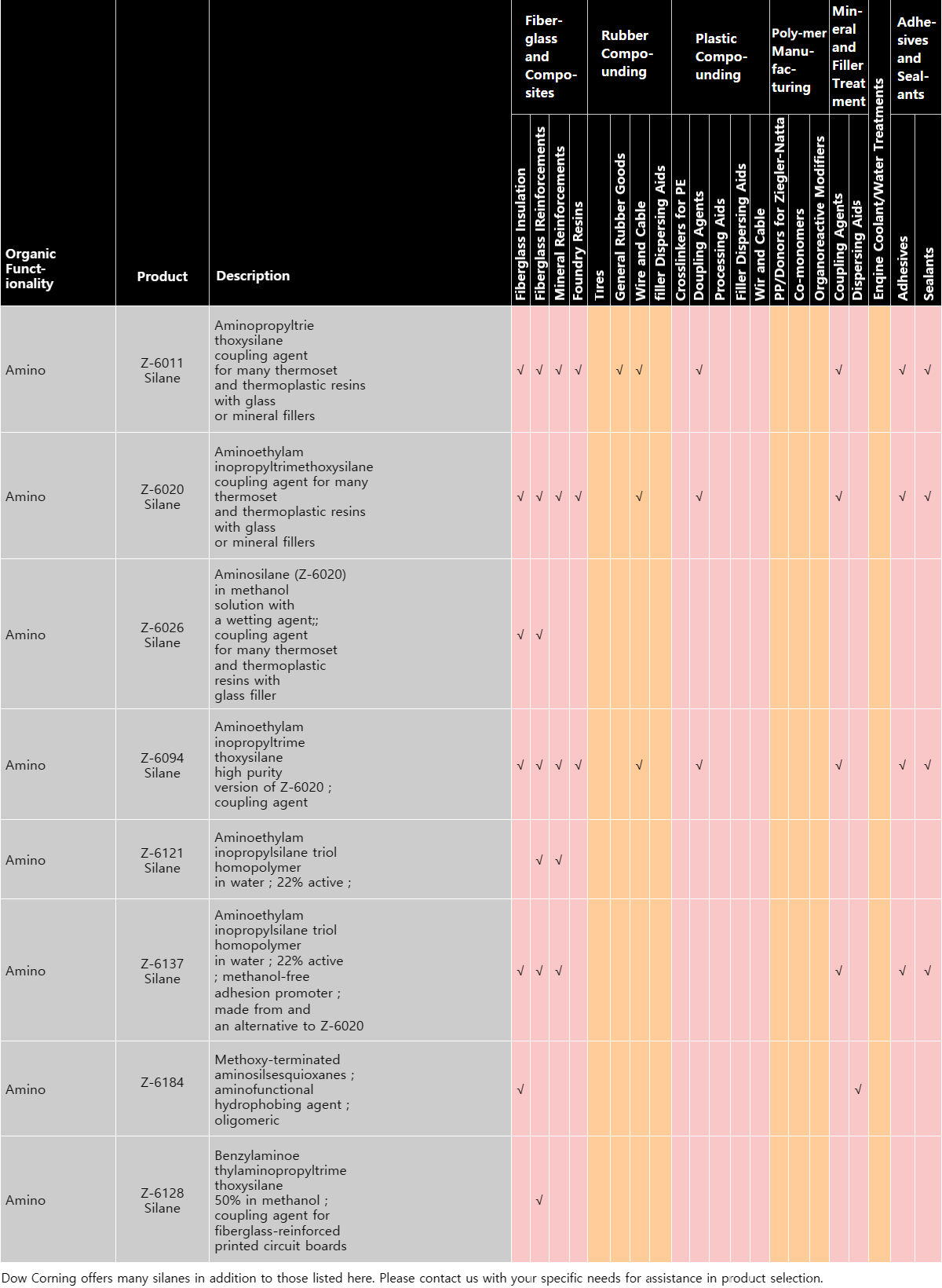Silanes and Silane-Based Products