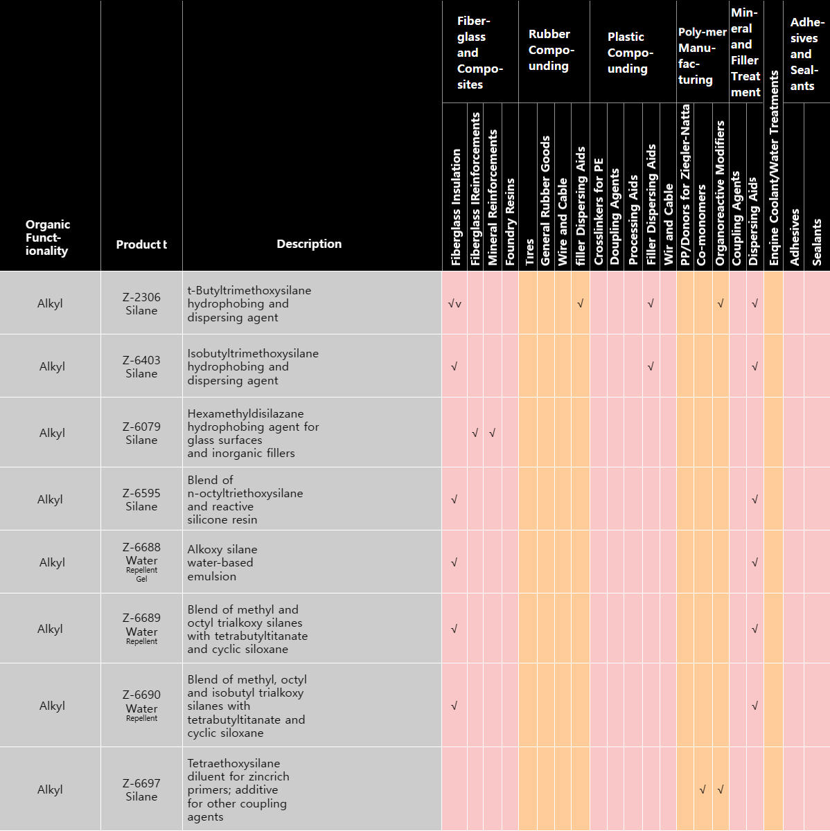 Silanes and Silane-Based Products