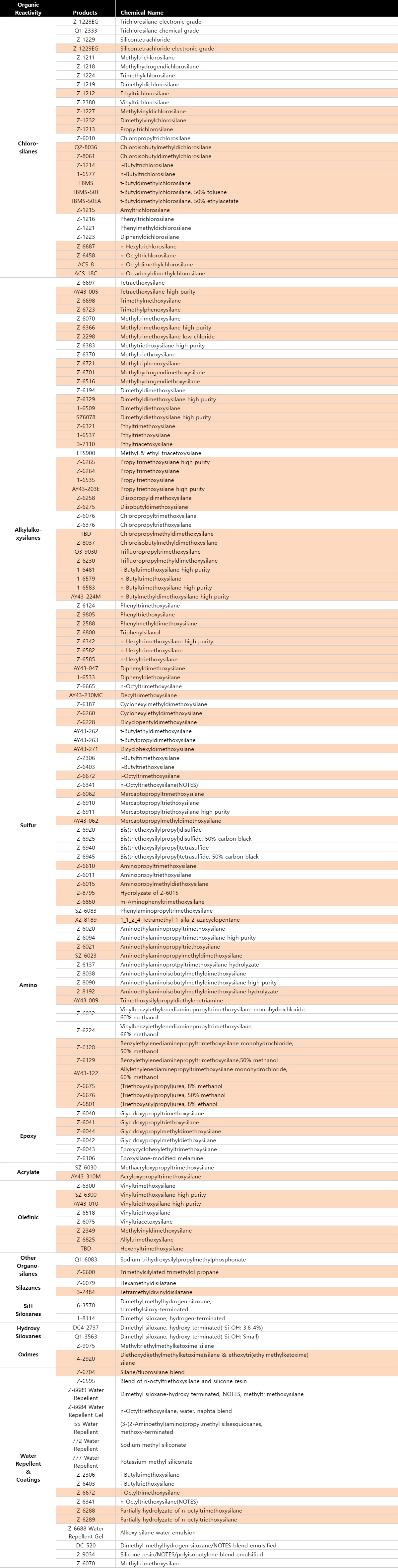 Silanes List