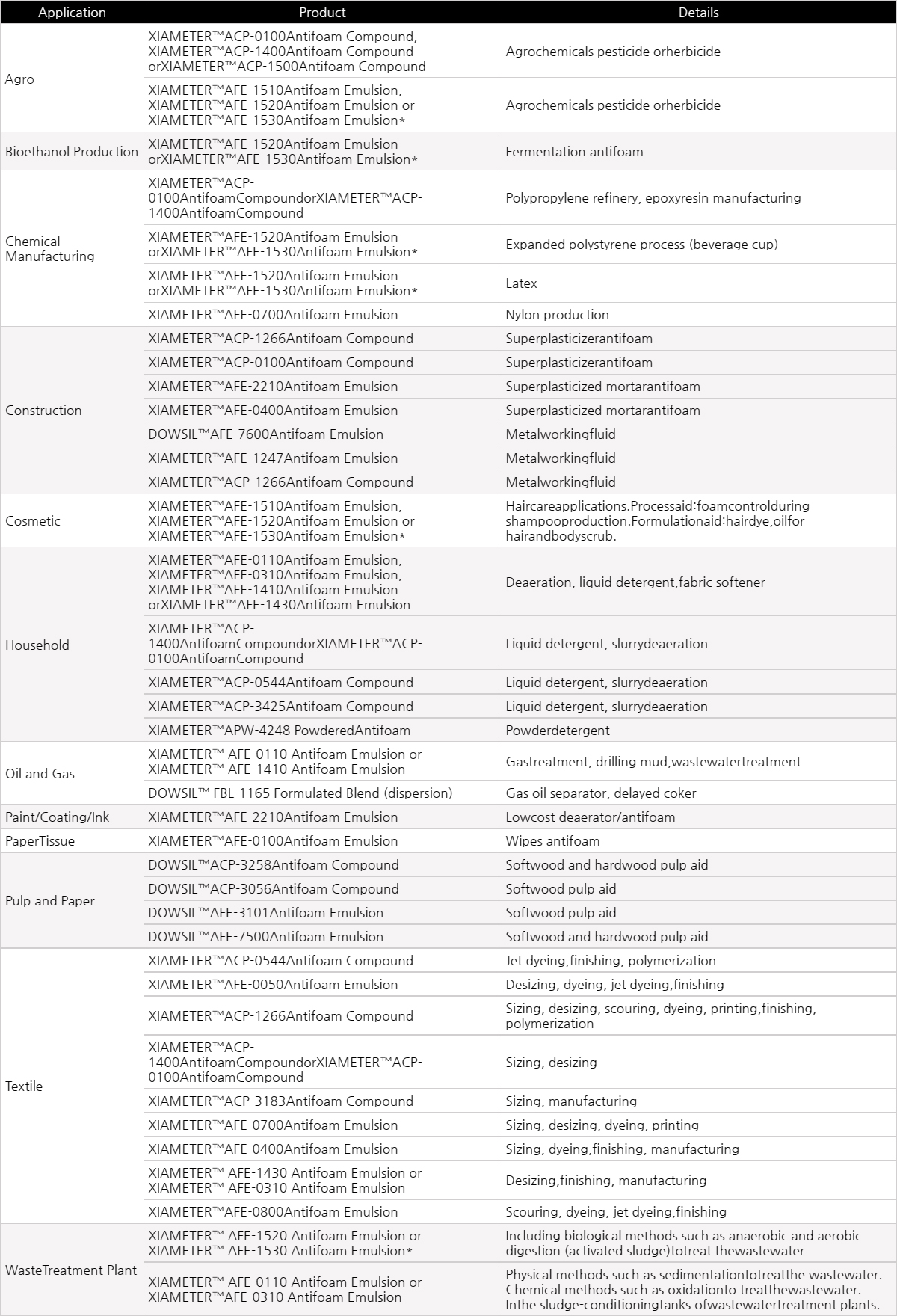Anitifoaming Agent List
