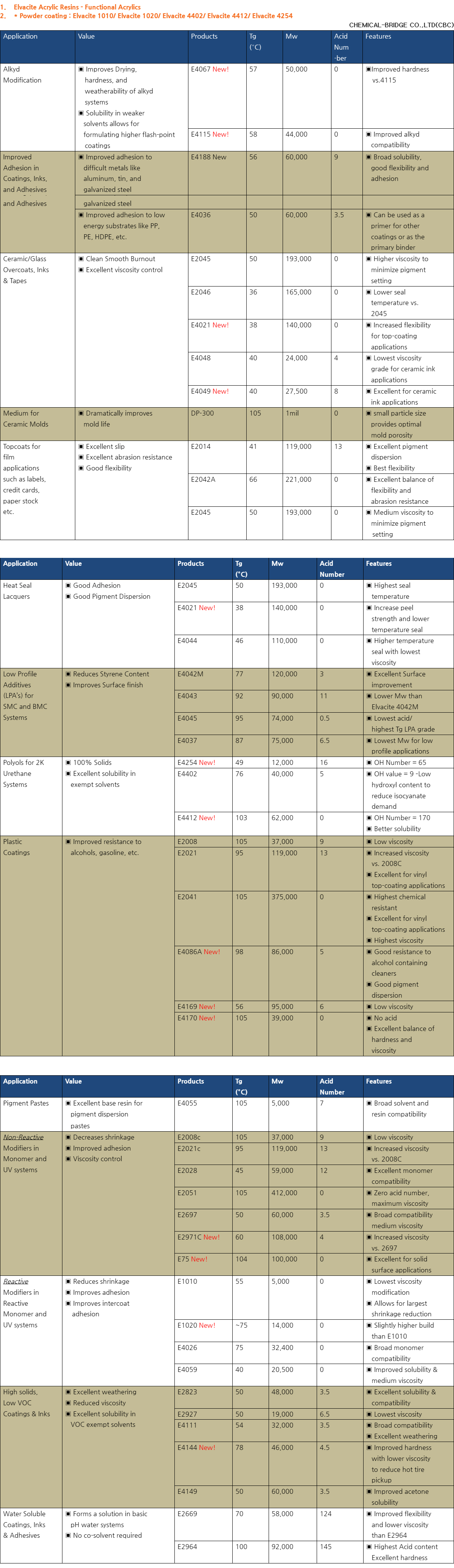 Functional Guide1